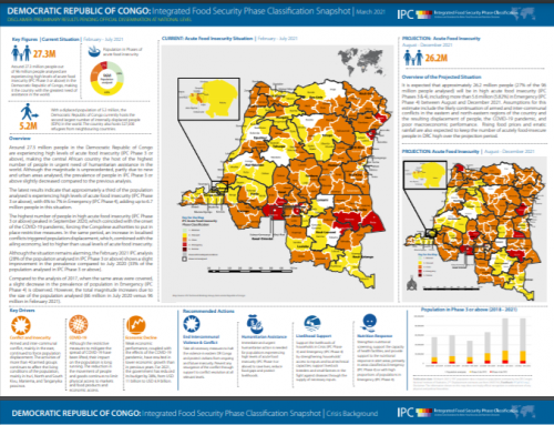 DRC IPC snapshot 2021