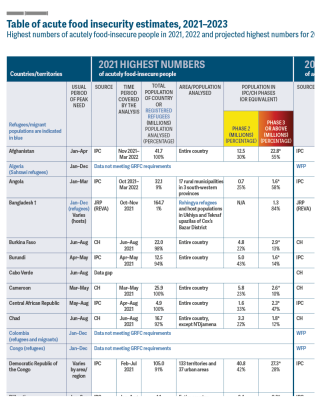 GRFC MYU 2023 AFI Table