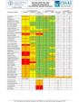Somalia 2019 Post Deyr Seasonal Assessment Key Nutrition Results Summary
