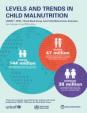 Joint child malnutrition estimates — levels and trends – 2020 edition